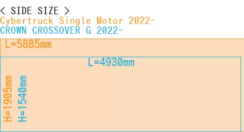 #Cybertruck Single Motor 2022- + CROWN CROSSOVER G 2022-